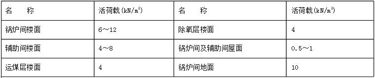 樓面、地面和屋面的活荷載圖表