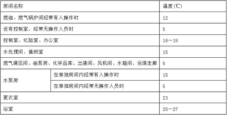 鍋爐房及周邊房間生產(chǎn)運(yùn)行時間的冬季室內(nèi)計(jì)算溫度表格
